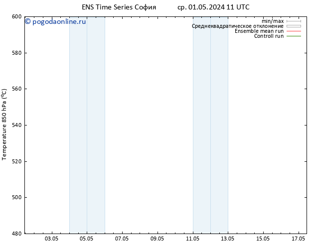 Height 500 гПа GEFS TS пт 17.05.2024 11 UTC