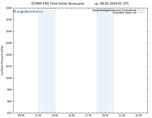 приземное давление ECMWFTS сб 18.05.2024 01 UTC