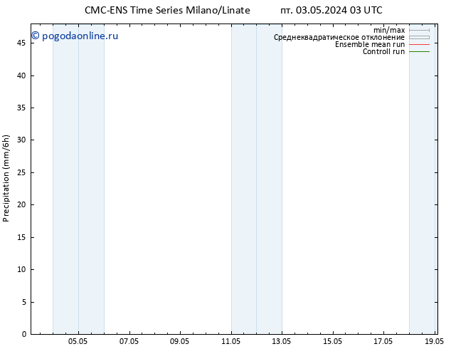 осадки CMC TS пт 03.05.2024 15 UTC