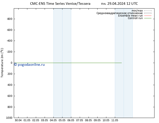 карта температуры CMC TS пн 29.04.2024 12 UTC
