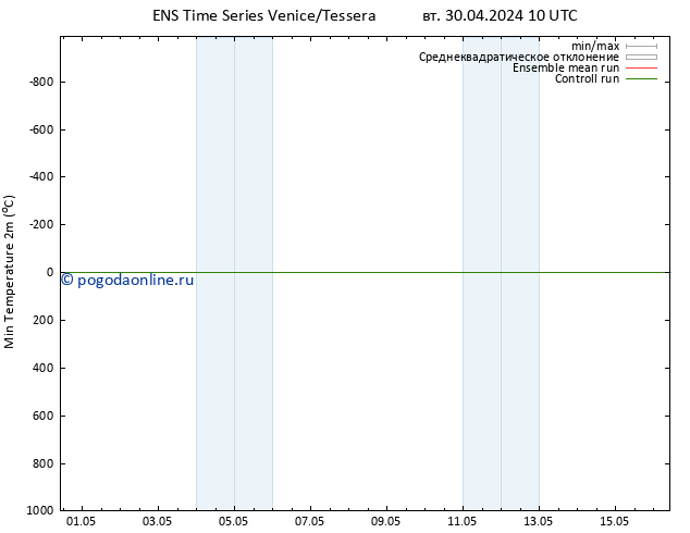 Темпер. мин. (2т) GEFS TS вт 30.04.2024 10 UTC