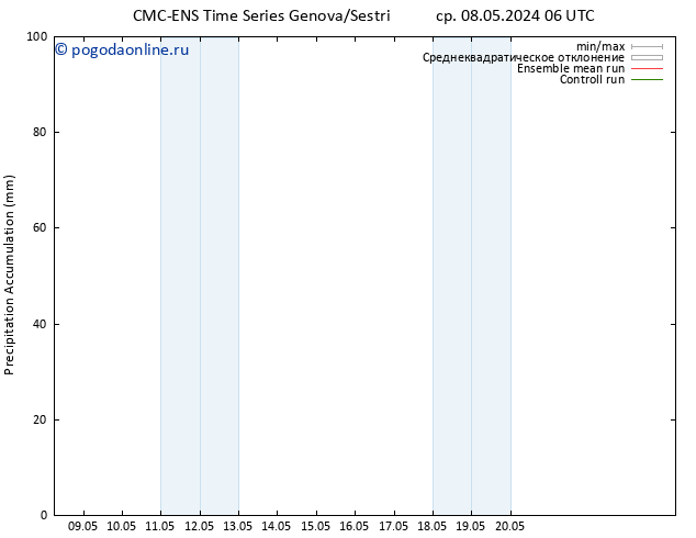 Precipitation accum. CMC TS ср 08.05.2024 06 UTC