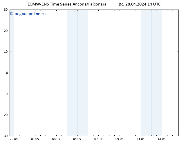 Height 500 гПа ALL TS пн 29.04.2024 14 UTC