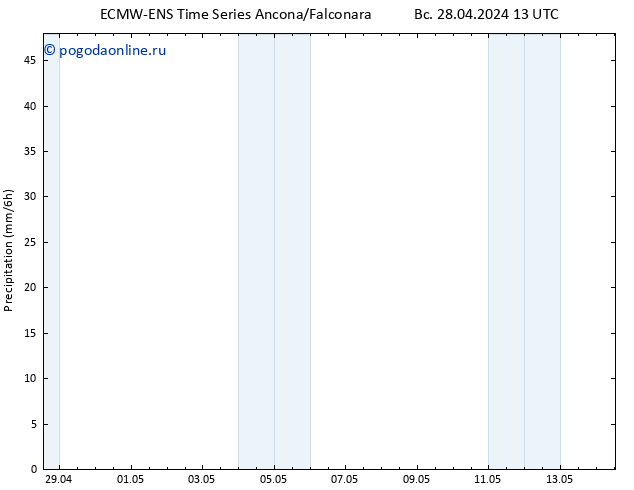 осадки ALL TS пн 29.04.2024 01 UTC