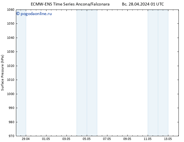 приземное давление ALL TS пн 29.04.2024 01 UTC