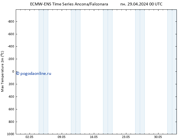 Темпер. макс 2т ALL TS ср 15.05.2024 00 UTC