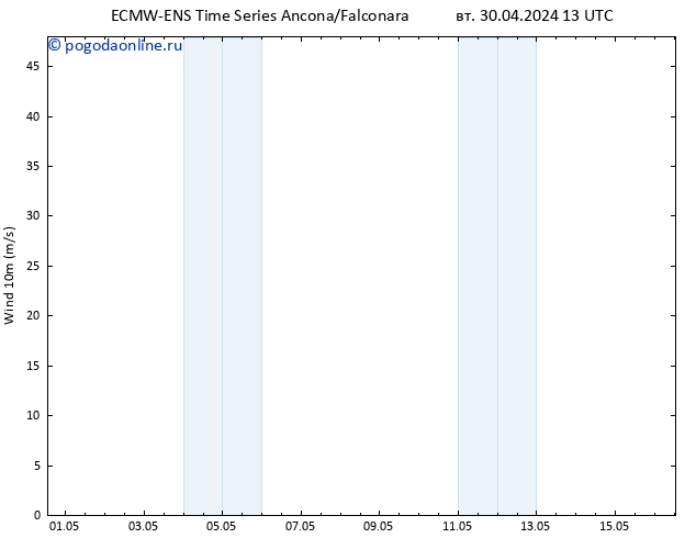 ветер 10 m ALL TS вт 30.04.2024 19 UTC