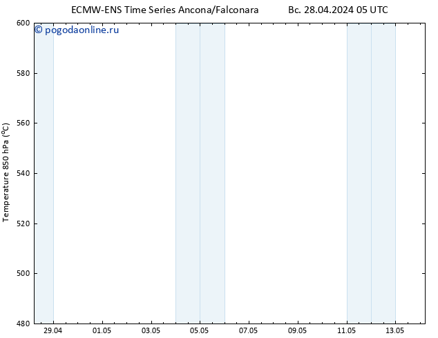 Height 500 гПа ALL TS Вс 28.04.2024 11 UTC