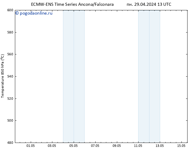 Height 500 гПа ALL TS пн 29.04.2024 13 UTC