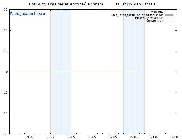 Height 500 гПа CMC TS Вс 19.05.2024 08 UTC