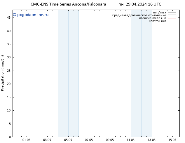 осадки CMC TS пн 29.04.2024 16 UTC