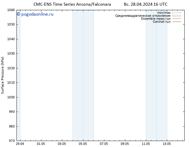 приземное давление CMC TS чт 02.05.2024 16 UTC