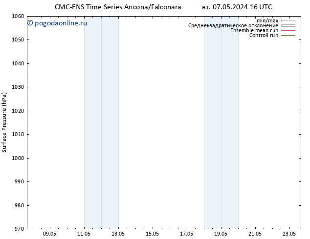 приземное давление CMC TS вт 07.05.2024 16 UTC