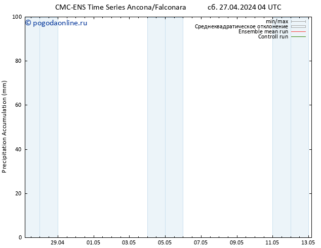 Precipitation accum. CMC TS сб 27.04.2024 04 UTC