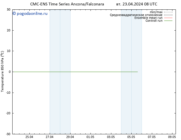 Temp. 850 гПа CMC TS пт 03.05.2024 08 UTC