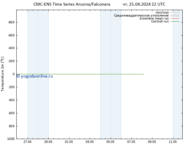 карта температуры CMC TS Вс 05.05.2024 22 UTC