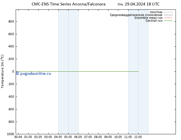 карта температуры CMC TS Вс 05.05.2024 06 UTC