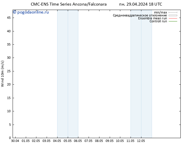 ветер 10 m CMC TS сб 04.05.2024 06 UTC