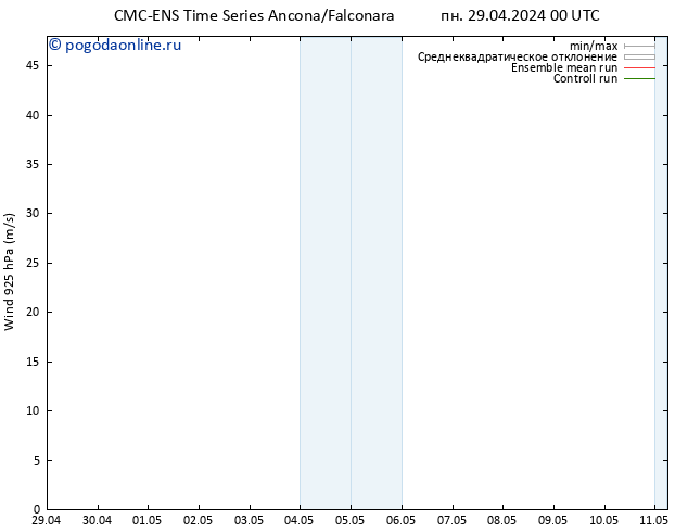 ветер 925 гПа CMC TS пн 29.04.2024 06 UTC