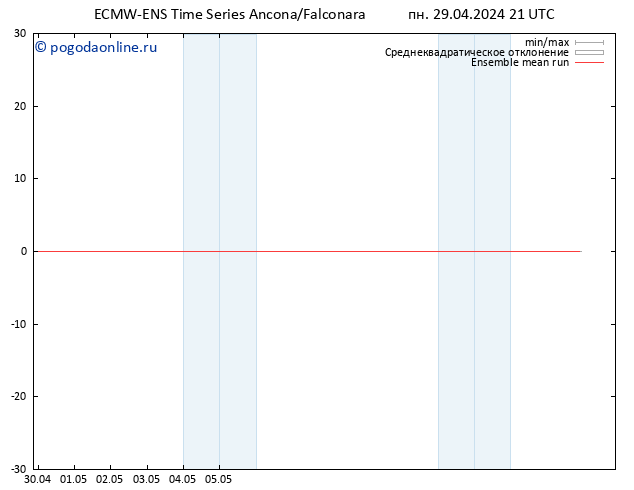 Temp. 850 гПа ECMWFTS вт 30.04.2024 21 UTC