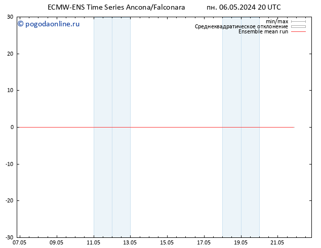 Temp. 850 гПа ECMWFTS вт 07.05.2024 20 UTC