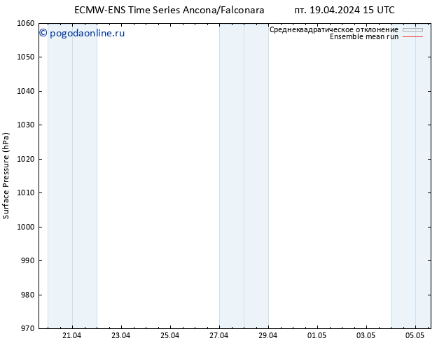 приземное давление ECMWFTS сб 20.04.2024 15 UTC