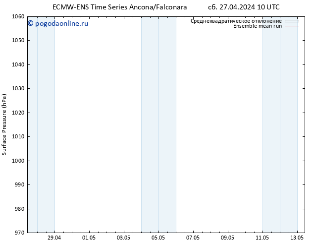 приземное давление ECMWFTS пн 06.05.2024 10 UTC