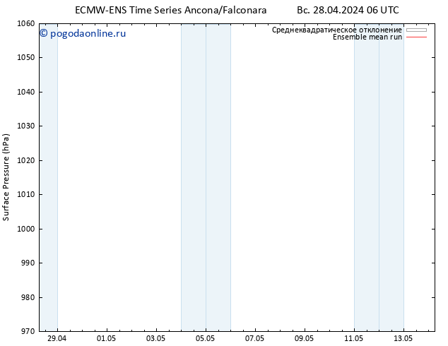 приземное давление ECMWFTS ср 01.05.2024 06 UTC