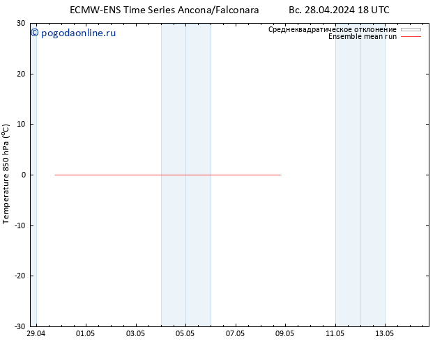 Temp. 850 гПа ECMWFTS пт 03.05.2024 18 UTC