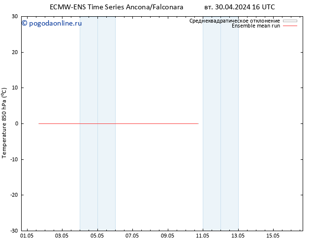 Temp. 850 гПа ECMWFTS пт 10.05.2024 16 UTC