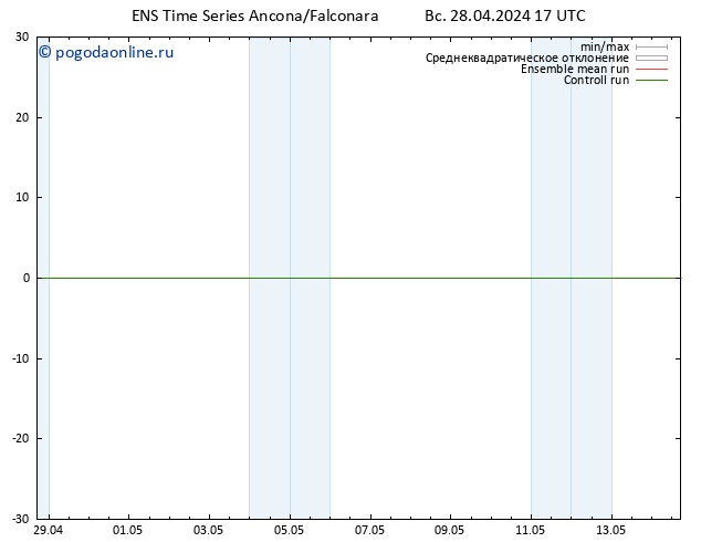 ветер 10 m GEFS TS пн 29.04.2024 17 UTC