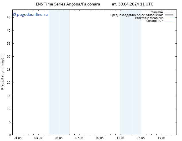 осадки GEFS TS пн 06.05.2024 05 UTC