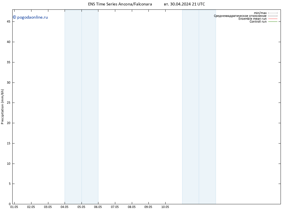 осадки GEFS TS ср 01.05.2024 03 UTC