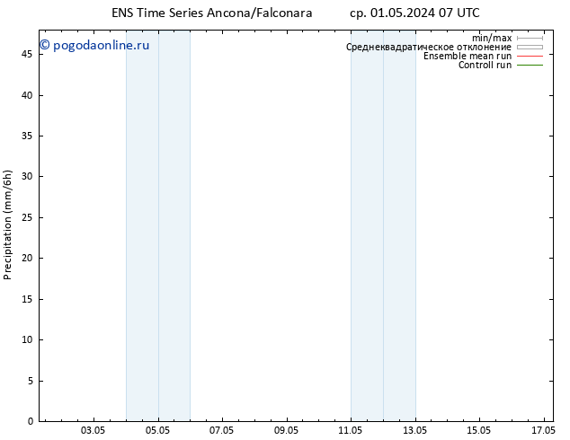 осадки GEFS TS чт 02.05.2024 07 UTC