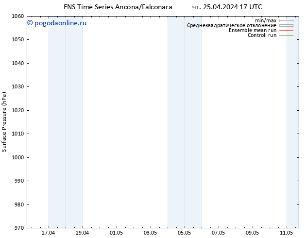 приземное давление GEFS TS пт 26.04.2024 05 UTC