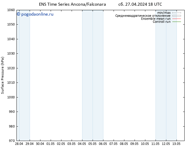приземное давление GEFS TS сб 27.04.2024 18 UTC