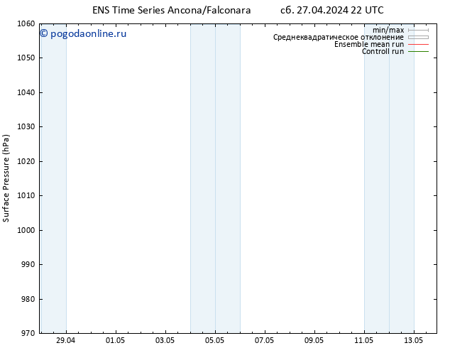 приземное давление GEFS TS пт 10.05.2024 04 UTC