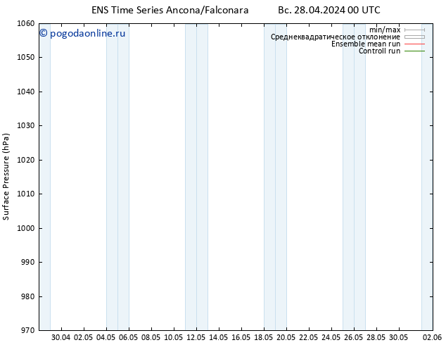 приземное давление GEFS TS Вс 28.04.2024 00 UTC