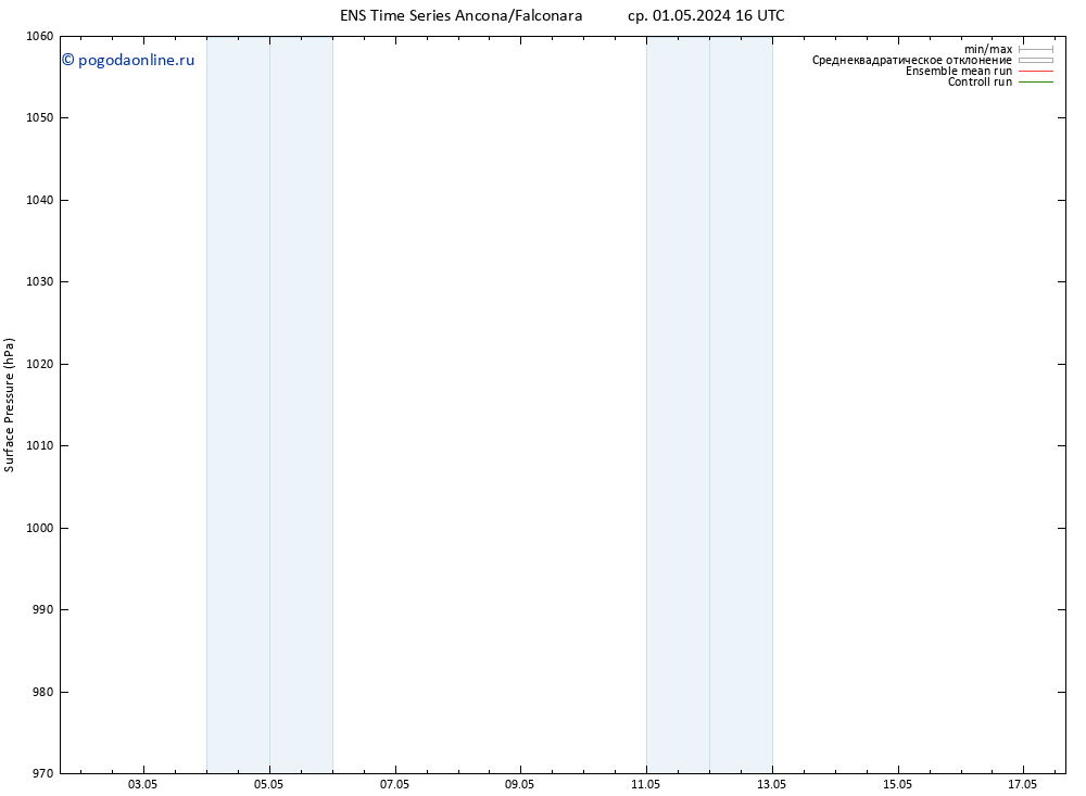 приземное давление GEFS TS пт 17.05.2024 16 UTC