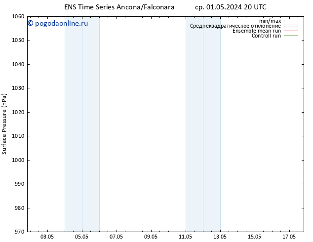 приземное давление GEFS TS пт 17.05.2024 20 UTC