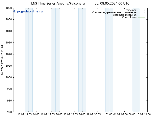 приземное давление GEFS TS сб 18.05.2024 00 UTC