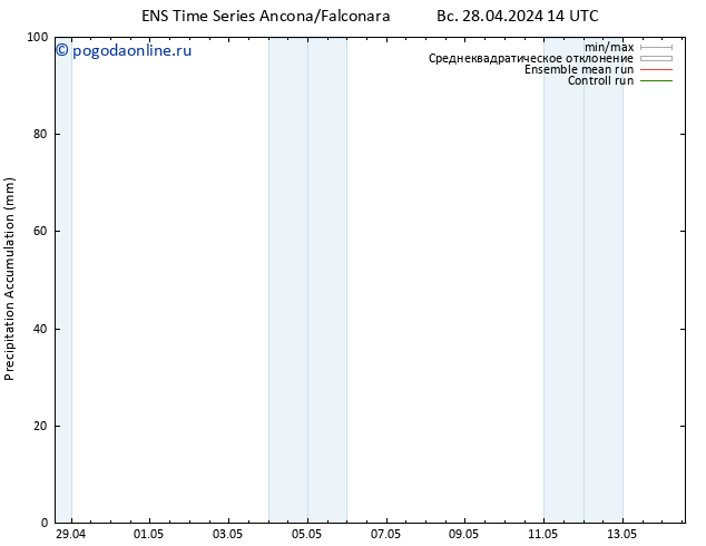 Precipitation accum. GEFS TS Вс 28.04.2024 20 UTC