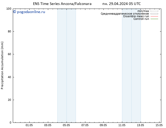 Precipitation accum. GEFS TS пн 29.04.2024 11 UTC
