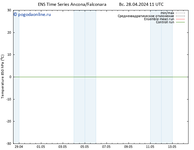 Temp. 850 гПа GEFS TS Вс 28.04.2024 23 UTC