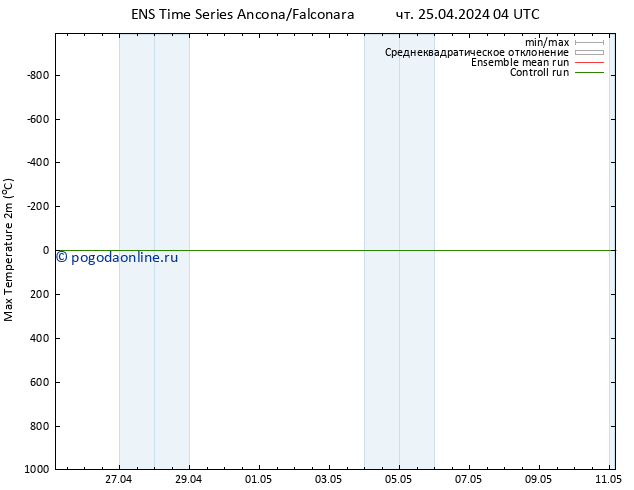 Темпер. макс 2т GEFS TS чт 25.04.2024 10 UTC