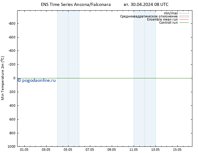 Темпер. мин. (2т) GEFS TS вт 30.04.2024 08 UTC