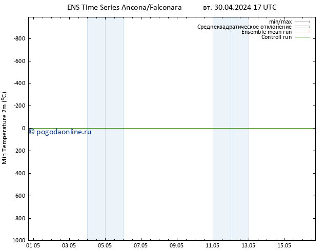 Темпер. мин. (2т) GEFS TS вт 30.04.2024 17 UTC