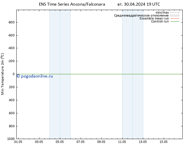 Темпер. мин. (2т) GEFS TS вт 30.04.2024 19 UTC