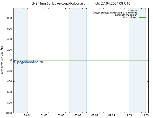 карта температуры GEFS TS Вс 28.04.2024 08 UTC