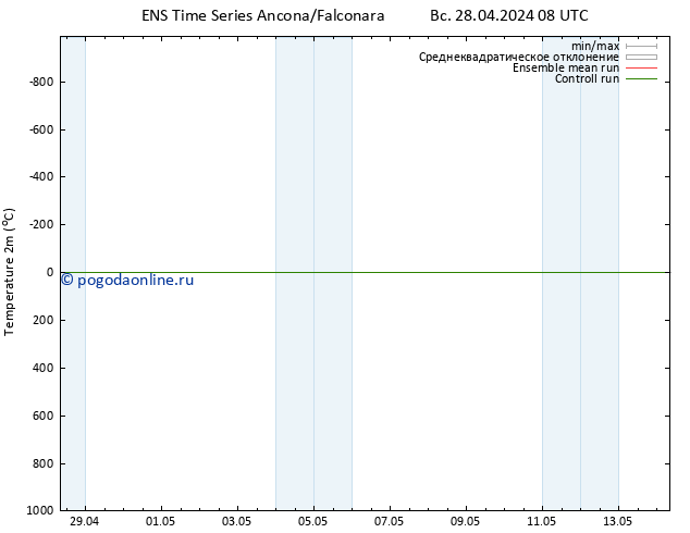 карта температуры GEFS TS Вс 28.04.2024 20 UTC